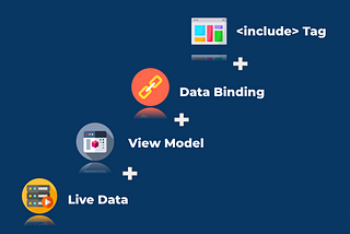 Android Data Binding-How to use it with <include> tag using live data and view model