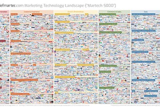 Making Sense of the Martech Madness