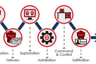 Hunting Email Forwarding Outside Organization Using Azure Sentinel