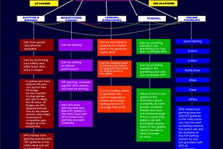 Why Bid Auction is different and will most definitely moon.