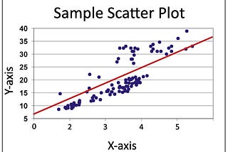 Writing Multivariate Linear Regression from Scratch