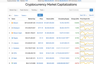 Investing in Cryptocurrency — Part 1/3