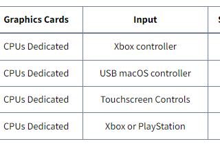 System Requirement for Pokemon GBA ROM