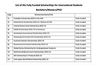 Fully Funded International Scholarships 2022–23