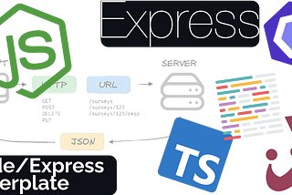 Boilerplate for your Node  projects with Express
