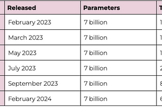 How we are thinking about Generative AI: Costs and Abilities