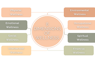 Exploring Wellness: The 8 Dimensions You Should Know