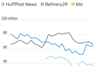 Digital publishers must take their destiny in their own hands with owned-and-operated platforms