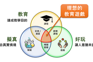 淺談「SIPOC模型法」於產品開發流程分析的運用 — 以教育遊戲設計為例