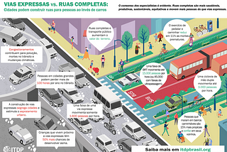 Faixas de ônibus e ciclovias prejudicam o comércio?