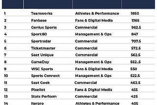 SportsTech Index 28th Sept ’23 — Activity Breakdown