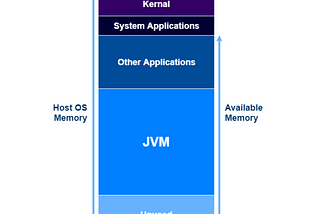 JVM Memory Model