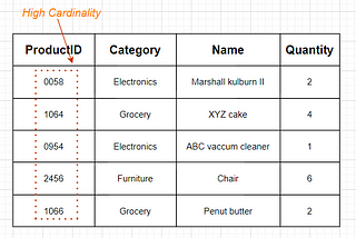 High and Low Cardinality in Data…