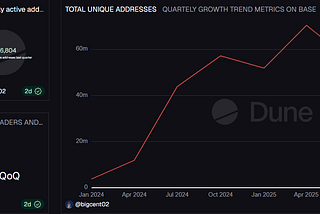 EXPECTATIONS FOR BASE GOING FORWARD : WHAT THE METRICS REVEAL.