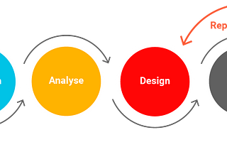 User-Centered Design and Why It Is Important