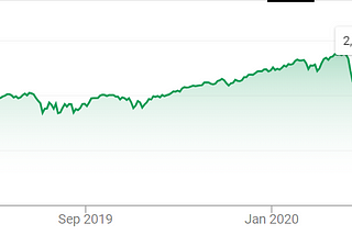 Why does stock market keep going up and how to invest now?