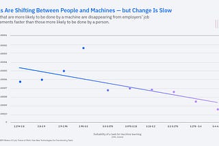 New Research from the MIT-IBM Watson AI Lab Reveals How Work is Transforming