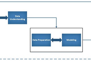 Contemplative Course Design & Implementation: A Case of Senior Level Data Mining Course