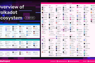 BHOLDUS is proud to be a part of Polkadot Ecosystem Overview by Polkaproject