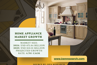 Home Appliances Market Forecast