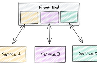 5 Microfrontend Practices