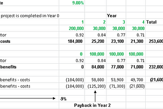 This is according to the book entitled “2015 Pulse of the Profession.