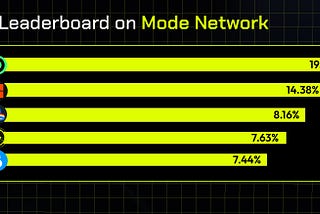 SwapMode Nearing the Finish Line in Mode Season 3 Voting