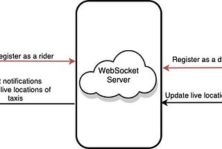 Go Real-Time with Ballerina WebSockets