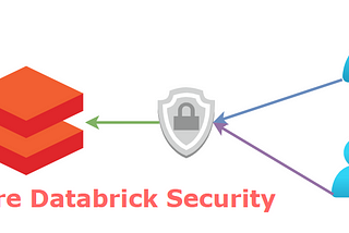Understanding Databricks RBAC: Grants, Permissions, and Entitlements