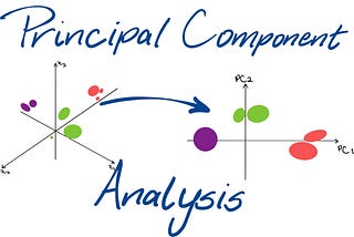 Practical Applications of Dimensionality Reduction | Portfolio Optimization