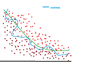 HOW TO AVOID OVERFITTING YOUR MODEL