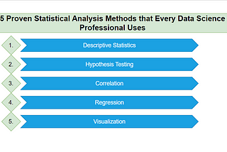 How To Perform Statistical Analysis Using Python: The Ultimate Guide