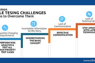 Common Challenges QA Teams Face in Agile Testing and Tips to Overcome Them!