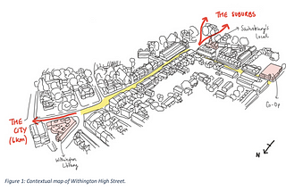 What defines Withington High Street as a high street and is it a successful one?