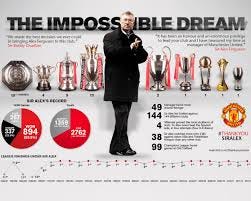 The Legendary Legacy of Sir Alex Ferguson: Unveiling the Untold Story of a ‘SCOTISH LEGEND’