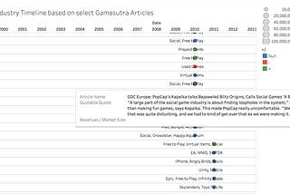 Game Industry Timeline from 1997–2018