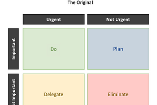 The Urgent-Important Matrix for Agile Product Development