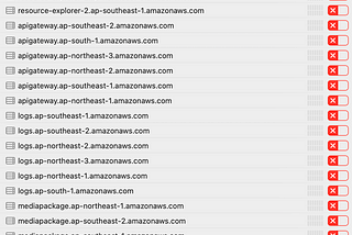 AWS Services Connecting to Regions Outside My Selected Region