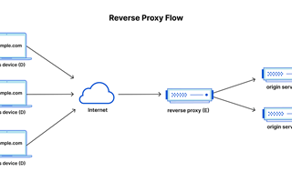 Load balancer vs API Gateway vs Reverse Proxy