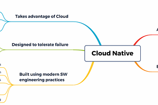 What does it mean to be Cloud Native?