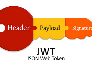Nest JS: Understanding and using JWT token for route security | 2024