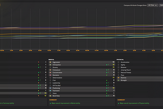 Football Manager 2024: Training