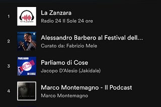 Un podcast da zero a top 3 di Spotify