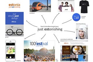 Estonia Nation branding concept