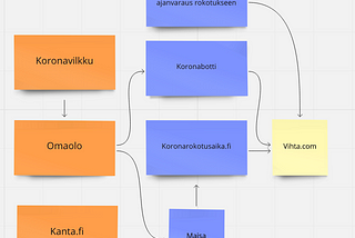 Kansalainen, tässä on karttasi koronapalveluihin