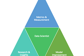What does a Data Scientist do in Twitter?
