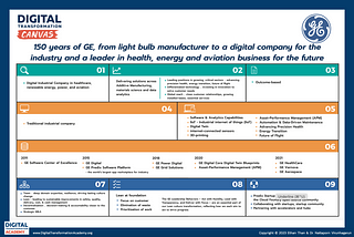 150 Years of GE: From light bulb manufacturer to a digital company for the industry and a leader in…