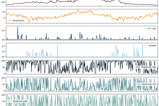 Mastering Forecasting: Unveiling the Power of VAR Modeling for Dynamic Time Series Prediction