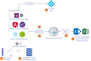 Office 365 Excel Graph API — Use the power of excel engine in your web applications