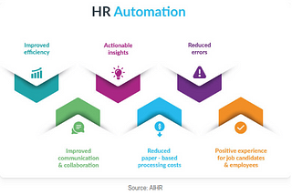 What is HR Automation?